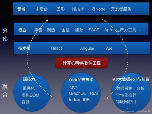 成都计算机专业培训学校