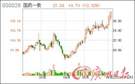 万科A000002从上市到最高价时一共涨了多少倍