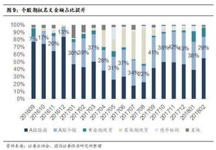 期权市场中券商是怎样实现盈利的呢