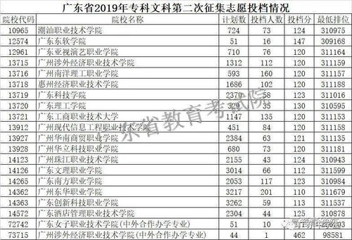 专科批省控是什么意思，专科批和专科批省控是什么意思