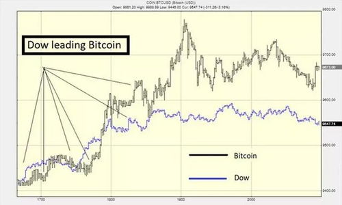 怎么分析比特币涨跌,比特币判断涨跌有哪些方法
