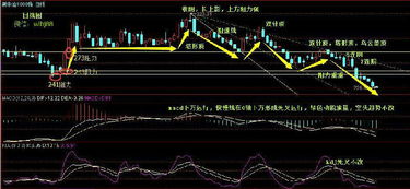 求编选股公式，10日均线多头排列的，K线显示为红色；10日均线空头排列的，K线显示为绿色。谢谢了！