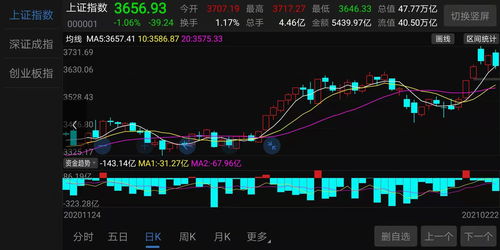  瑞波币今日行情k线图,本日瑞波币行情:K线图分析 交易所