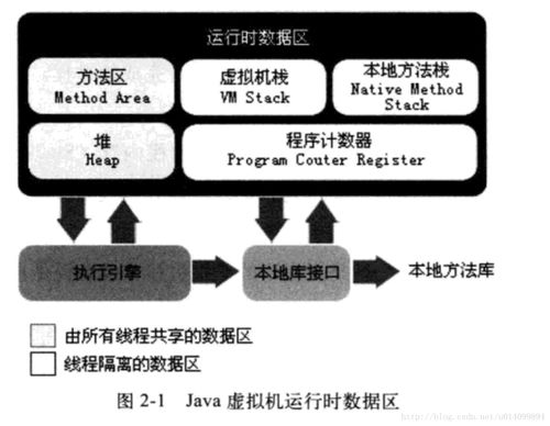 Java并发 Java内存模型