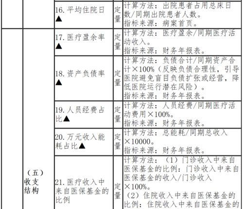 考核指标少了一半 全国二级公立中医医院 国考 指标正式下发