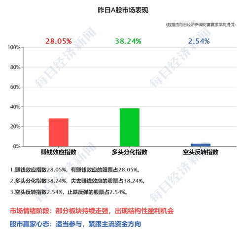 什么叫全流通指数？