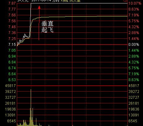 新手须知：游资和主力（庄）做股票的区别