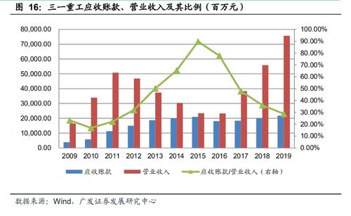 三一重工下周能涨多少。谢谢。