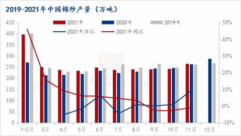 2022年棉花价格预测