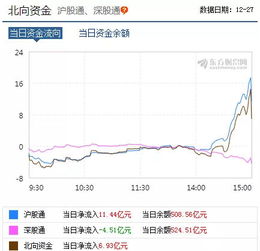 请问一下，我开了两个户： 沪市A股和深市A股 ， 我能买中小板指、沪市B股和深市B股的股票吗?谢谢了