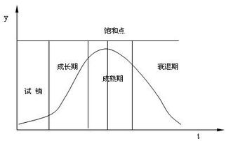 人为什么像股票一样，有低谷也有高峰？