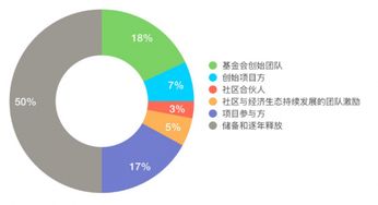 coinw币赢网官网登录,安全保障 coinw币赢网官网登录,安全保障 应用