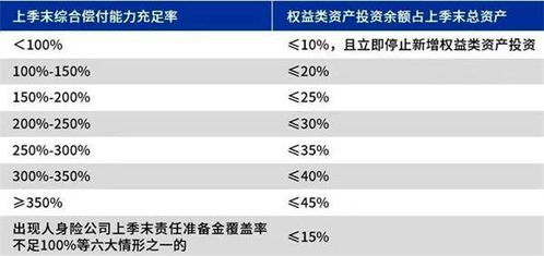 保险公司旗下的资产管理公司投资的各类资产大概是个什么比例，有多大的比例进去股市？