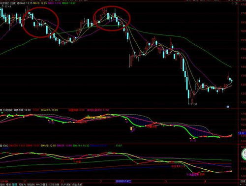 为什么我的“通达信”和“东方财富”软件 ma250天均线明显不同，都是默认参数没调过，其他均线是一样的。