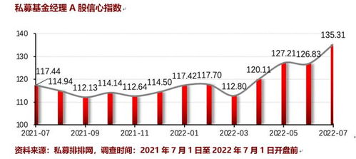 私募基金公司排名一览表