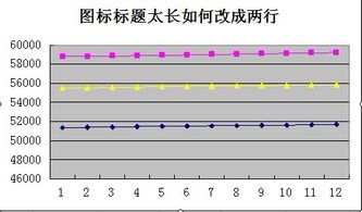 wps图表标题动态设置(wps图表标题怎么设置在下方)