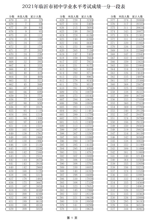 临沂中考成绩查询,2023临沂中考成绩查询时间公布(图2)