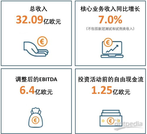 eurofins欧陆集团muse ma 2023年加入,欧陆集团MUSE MA 2023年全新加入，引领行业创新潮流 天富资讯