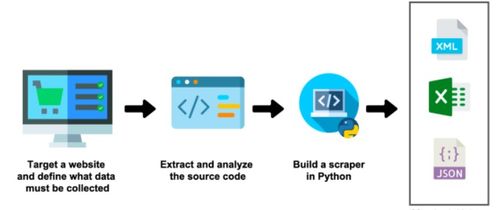 python爬虫快速入门,Pyho爬虫快速入门