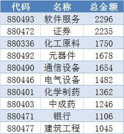 2019年每周题材回顾与展望 第12期