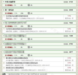 毕业论文重复率检查网址