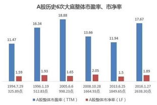 宝盈策略基金