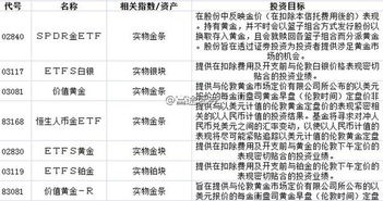 港股etf的代码和交易费用 以及如何操作~