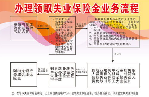 辞职五年可以领取失业金吗(包含五年失业保险金领取条件的词条)