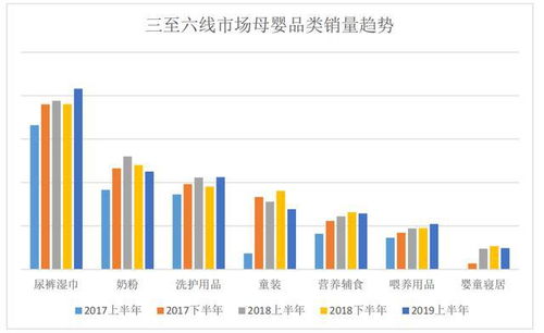 医药类和健康类都有哪些股票？