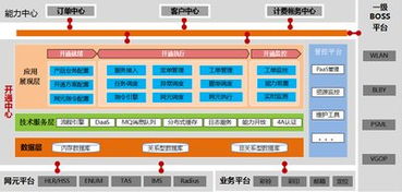 中国移动系统外呼（移动外呼术语）