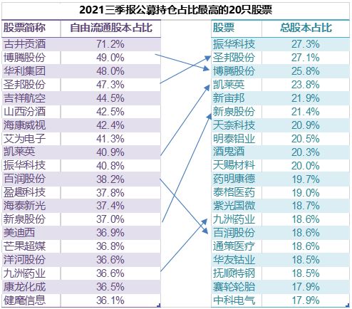 上市公司的季报，半年报，年报最晚哪一天公布？公募基金呢？