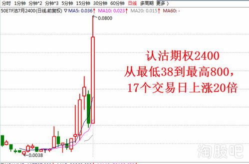 股票期权的认购可以卖股票吗