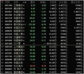 蓝筹股基经最靠前的十只是？