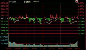 股票宽幅与窄幅震荡？