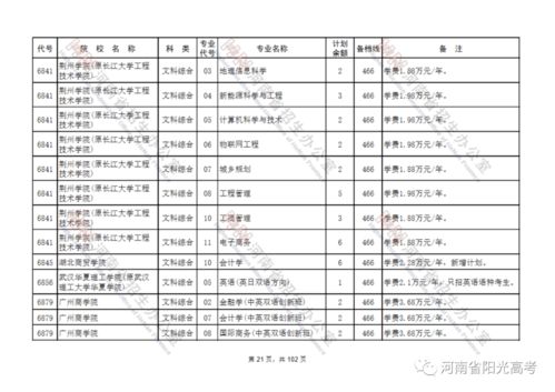 本科二批征集志愿发布,449所院校无降分,截止8月3日18点