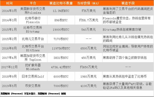 巨鲸被盗比特币