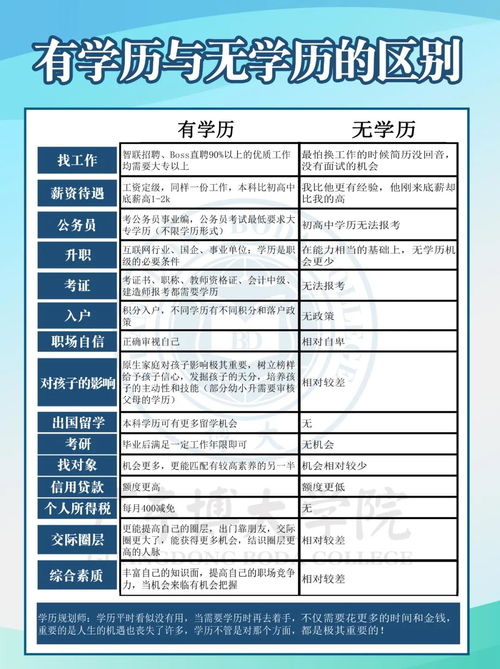 读大学没有运气好 没有早点工作 没有早点买房重要