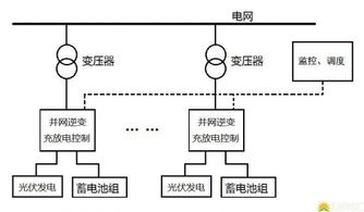 光伏储能电站如何配置呢 看光伏群英汇怎么说 