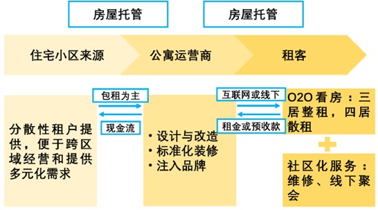 点筹网的运营模式是什么