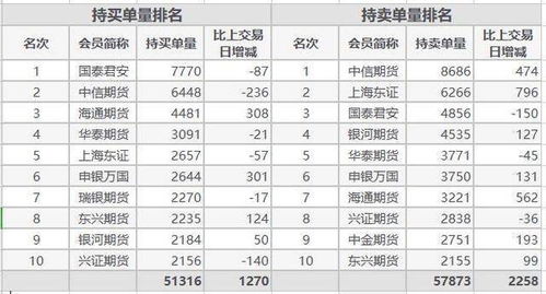 期指合约为什么没有7月份，8月份，10月份，11月份的呢