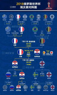 世界杯八强赛对阵表 世界杯淘汰赛8进4，具体对阵如何安排？有哪些值得关注的场次？ 