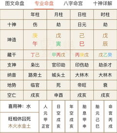 2018过的太绝望了 求看八字 