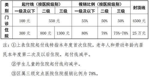 核酸检测发票怎么领 核酸检测发票报销怎么弄