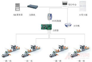 饣智能停车场系统,智能停车场管理系统能实现哪些功能