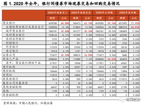 怎么才可以借到十几二十万来投资，如果借银行十万一年后还要多少利息.