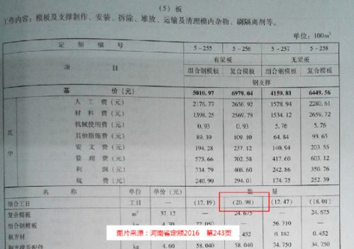 木工班组分包签证,零工500元一天价格高吗