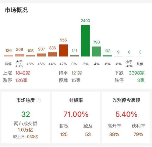 沪深两市成交额突破1万亿元,两市成交额历史数据一览表