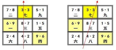 风水学习之七星打劫 