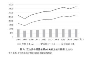 探究增加值率 的“真实”含义