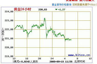 现在金价是多少